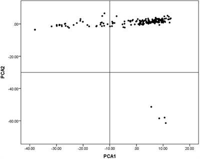 Genome-Wide Association Study of Growth Performance and Immune Response to Newcastle Disease Virus of Indigenous Chicken in Rwanda